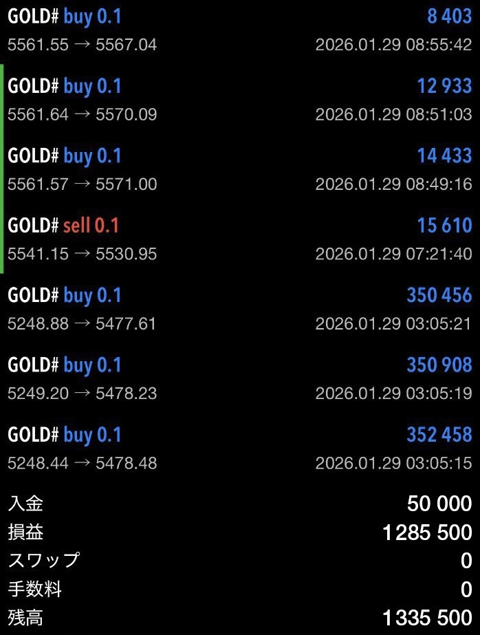 _takuyaFX's tweet image. 【手法×少額企画】最終日

#GOLD の大幅な変動により
最終日はノーエントリー。

"50,000円→1,335,500円に着地"

最高値【5600ドル】付け、
歴史的最大の下落が起き
上がりすぎて入れなかった方も

まだまだチャンスがあります。

今回の手法の『完全版(まとめ資料)』
反応が多ければ配布しようかな…