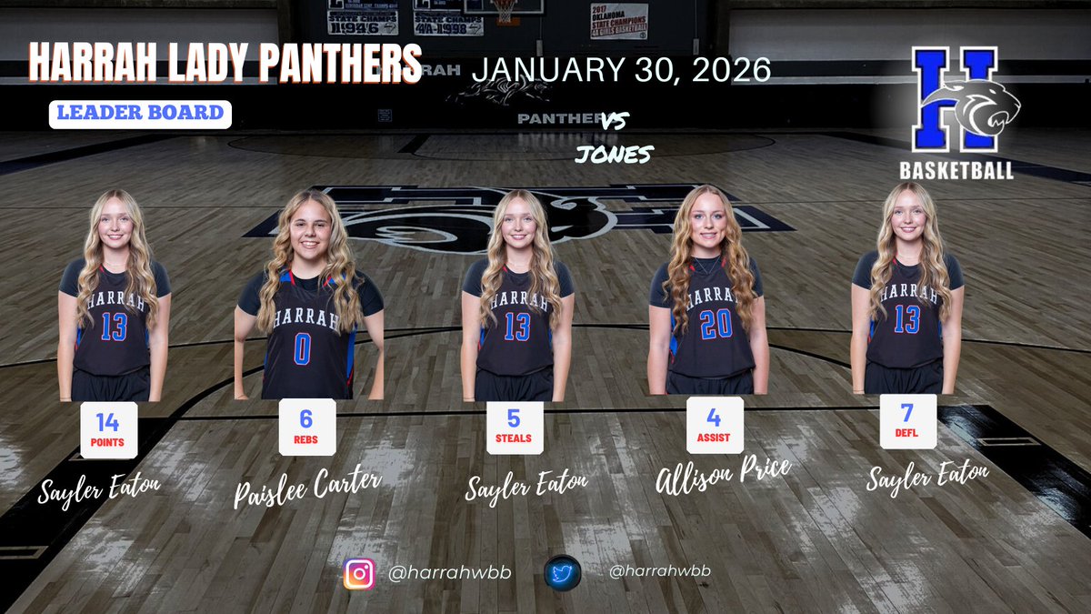 Harrah Lady Panthers Basketball tweet media