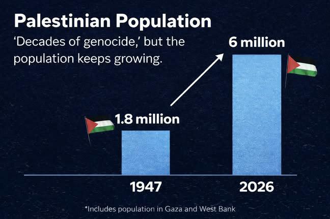 HomelandEurope's tweet image. 🇵🇸 PALESTINIANS AND THEIR FANS HAVE BEEN FOOLING YOU ALL THE TIME 🤪
There's never been a g€nocide against them. But they would love to g€nocide the world Jewry.