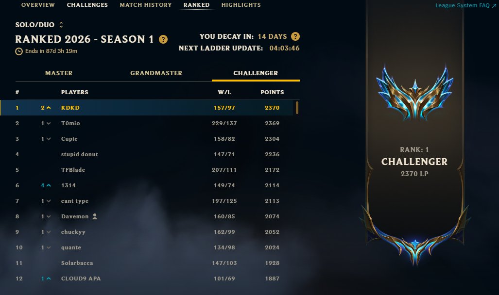 Kim Down tweet media