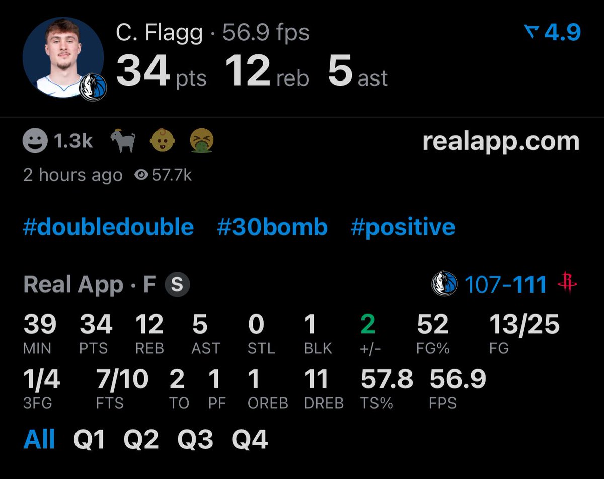 LegionHoops's tweet photo. COOPER FLAGG TONIGHT:

34 POINTS
12 REBOUNDS
5 ASSISTS
13/25 FG

(via @realapp) https://t.co/Ohb5osuwEz