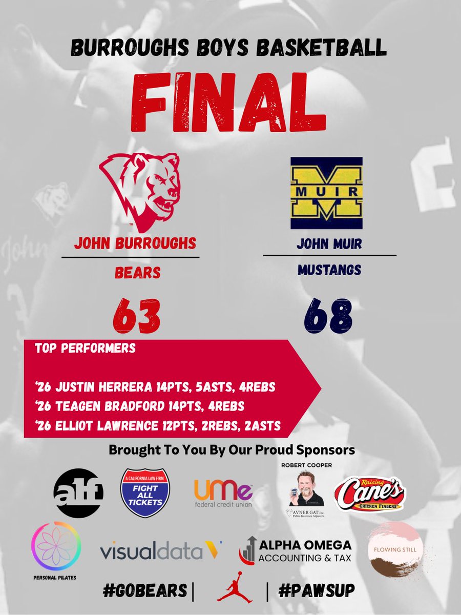 John Burroughs Boys Basketball tweet media