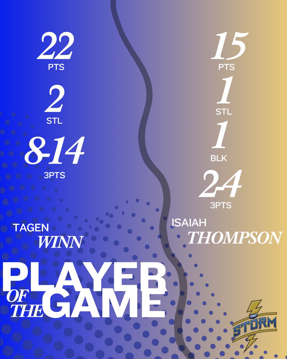 OKC Storm Athletics tweet media