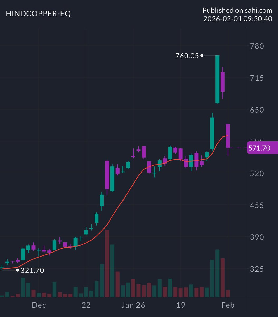 Darshit Patel tweet media