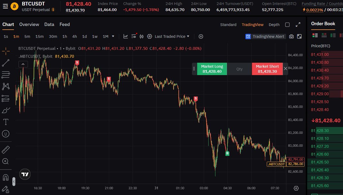 またしても大損？ マーケットプロフィットが再びビットコインの予測を的中させました！ Dapp  CentreのCEO、@degenlifer氏とのAMAをご覧ください。  マーケットプロフィットと、当社初のAI搭載ソーシャルコピートレーディングアプリについて語っています。あなたのポケット ...