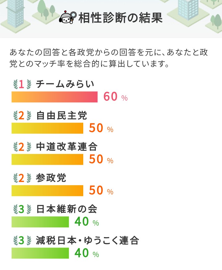 Fujissy_w's tweet photo. 安定のと思ったけどyahooは謎 https://t.co/pedvZw320o
