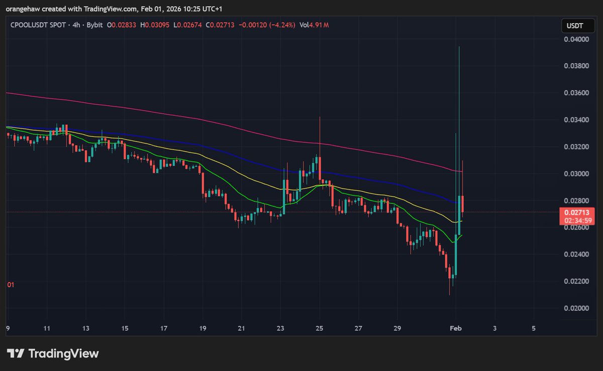 Someone buying $CPOOL