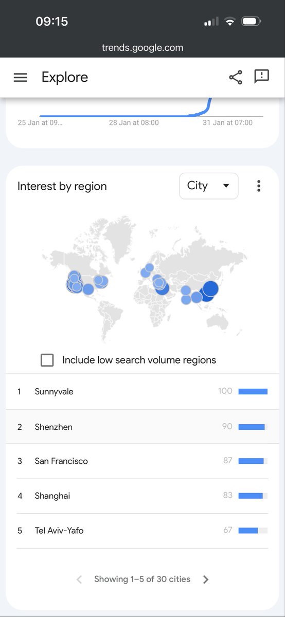 0xSammy's tweet photo. Shenzen and San Francisco are the main cities Google searching MoltBook and you’re bearish about the future iterative developments of this network app? https://t.co/hn5w6bjZ15