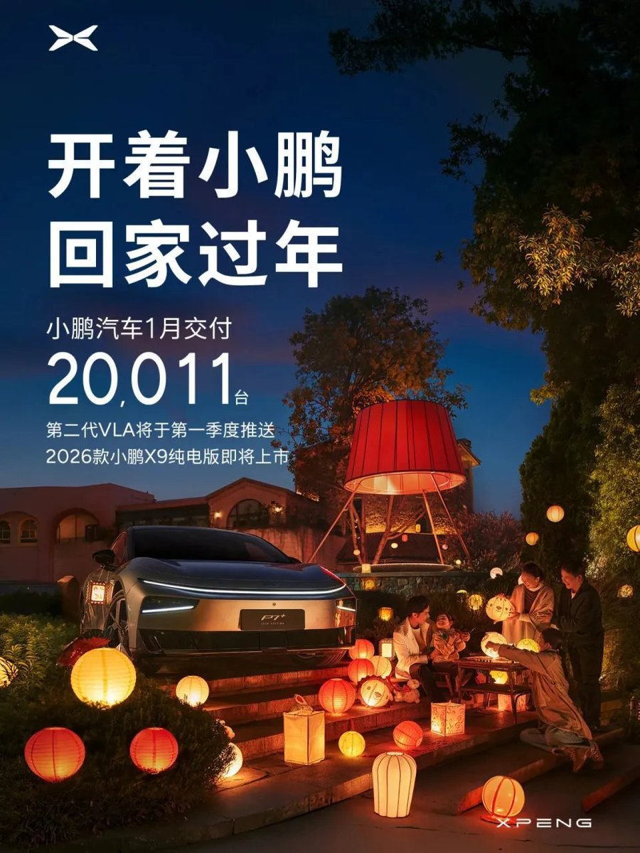 Sino_Market's tweet image. XPENG MOTORS: DELIVERED 20,011 VEHICLES IN JANUARY.
#CHINA #EV #NEV #XPENG $XPEV