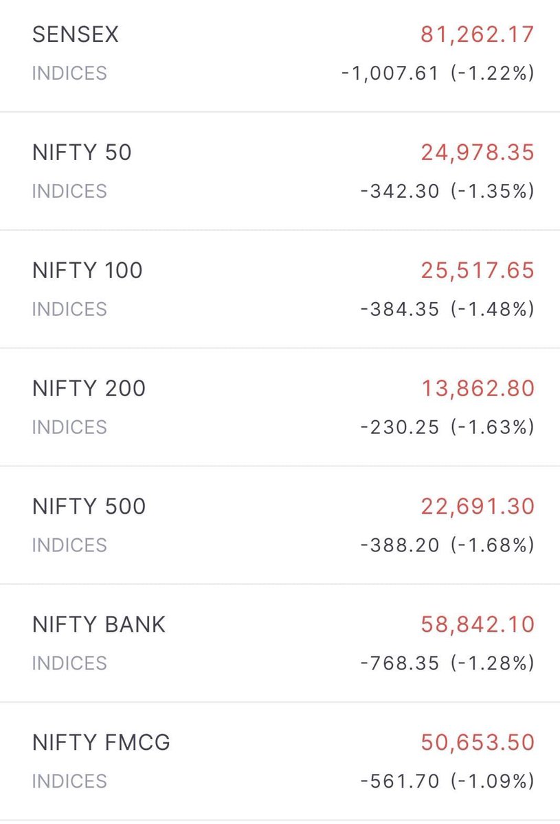 Pardeep64104710's tweet image. श्रीमति निर्मला सितारमण जी की बजट स्पीच खत्म होते ही शेयर बाजार गिरा धड़ाम -
पूरे बजट में हरियाणा को मिला झुनझुना !!
अमीर उद्योगपतियों का क़र्ज़ माफ़ करने वाली सरकार गरीब मज़दूरों का हक खा रही है !! (जी राम जी)
#Budget2026 #Budge