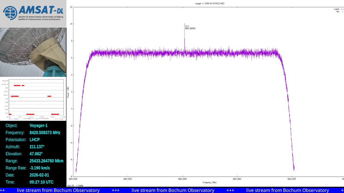 AMSAT-DL tweet media