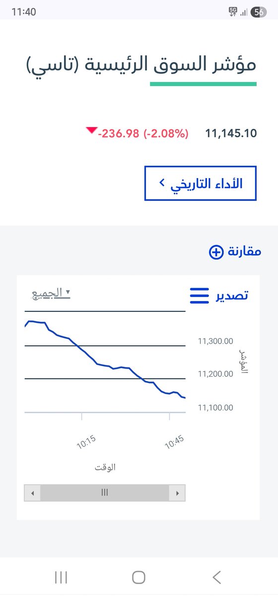 ترحيب حار بالمستثمر الأجنبي 
#تاسي #سوق_الأسهم_السعودية