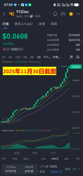 阳光姐姐913DAO tweet media