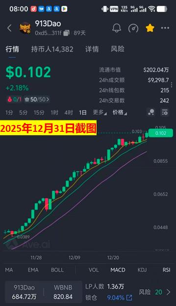 阳光姐姐913DAO tweet media