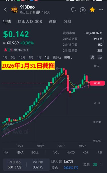 阳光姐姐913DAO tweet media