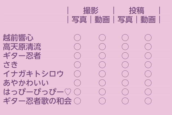 ✅🆕新着フリーライブ情報✨
26年2月15日（日）👹
唄い人の矜持、忘れられぬ夜
イオンそよら上飯田 vol.5

🕙13:50〜18:00
●雨天決行・投げ銭大歓迎！●

越前響心/高天原清流/ギター忍者/さき/イナガキトシロウ/あやかわいい/はっぴーぴっぴー♡/ギター忍者と歌の和会

#そよら上飯田
#唄い人の矜持