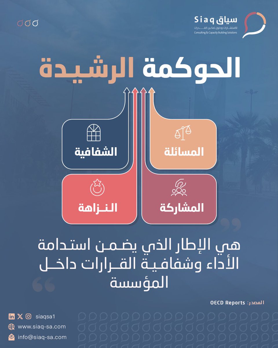 "حوكمة متينة، مؤسسة مستقرة."

#سياق_الاستشاريه #الأثر_المجتمعي #تطوير_المنظمات #حوكمة #القطاع_غير_الربحي #استشارات_إدارية #المشاركة_المجتمعية #المسؤولية_المجتمعية #الريادة_الاجتماعية .