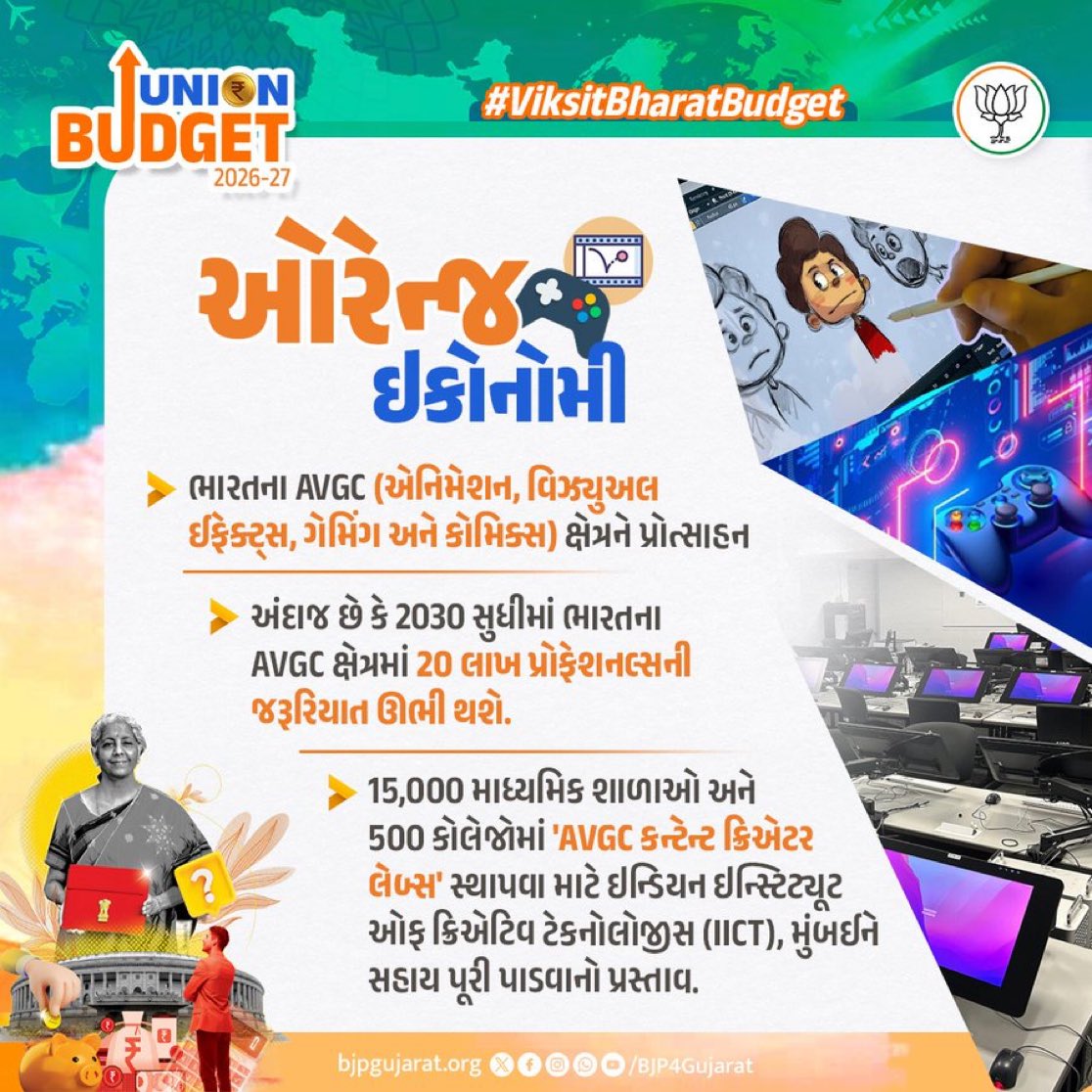 ભારતના AVGC (એનિમેશન, વિઝ્યુઅલ ઈફેક્ટ્સ, ગેમિંગ અને કોમિક્સ) ક્ષેત્રને પ્રોત્સાહન....

#ViksitBharatBudget