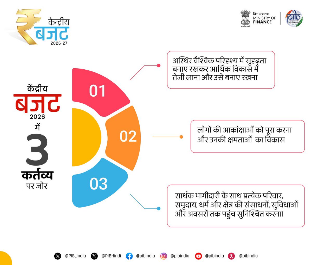 parashrambjp's tweet photo. #प्रगति के कर्तव्य पथ पर देश...

विकसित और आत्मनिर्भर भारत के लिए 
बजट के 3 कर्तव्य...

#ViksitBharatBudget https://t.co/ctcPdhTDvB