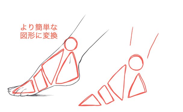足は簡単な図形にあてはめると描きやすいです✨