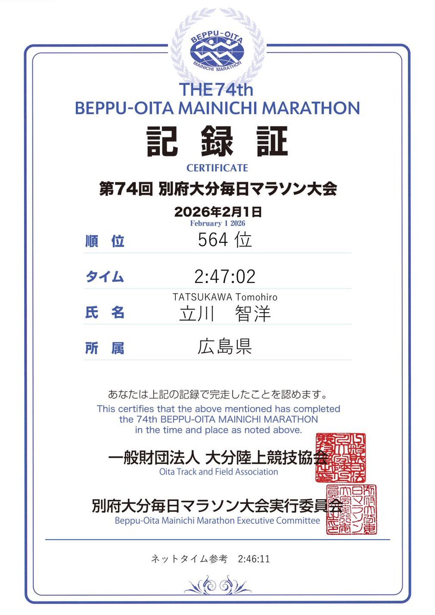 tcanqk's tweet photo. 1126/1461
フルPB達成🙌✨
"2:46:11"
日差しと風が強く、厳しい中
なんとか走れた🏃
2レース連続サブエガは自信になる！！
#別府大分毎日マラソン https://t.co/Jdgpup9Rke