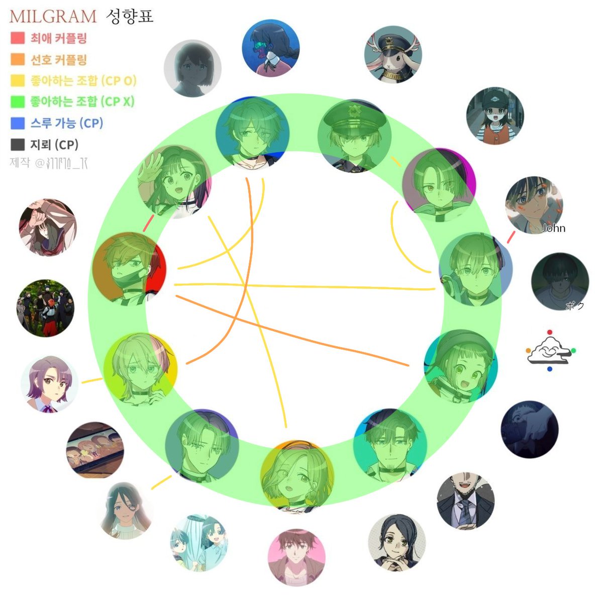 왕다뽀이 tweet media