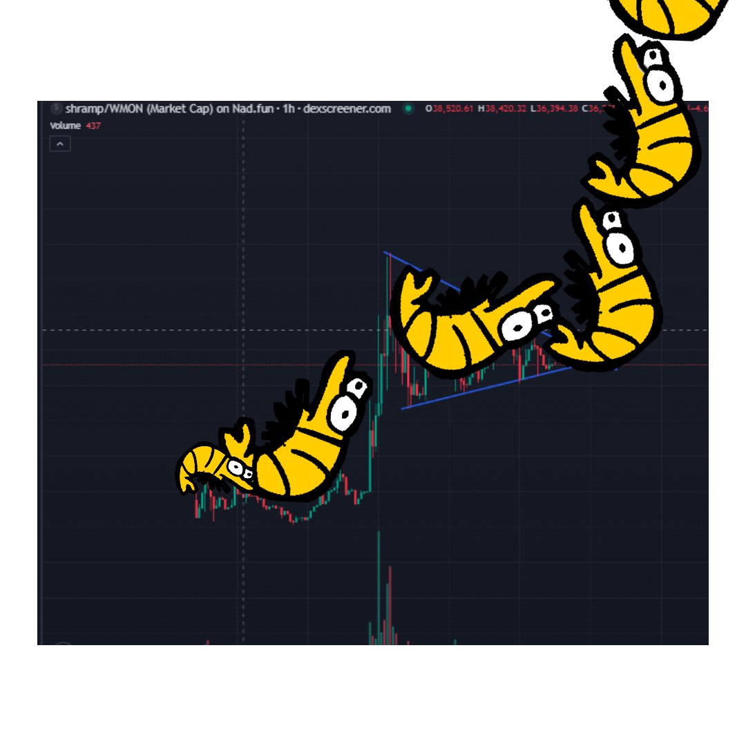 CrypticOne0718's tweet photo. Markets are shaky and BTC is under pressure, but that’s when opportunities form — fear today can become conviction tomorrow.
$SHRAMP isn’t about hype — it’s about timing the setup. 👀📈

@monadshramp @monad https://t.co/VPsIA5QBHU