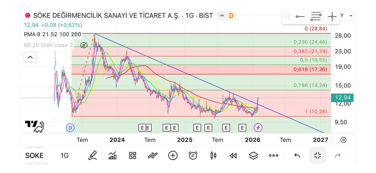 Kendime not. Ytd.