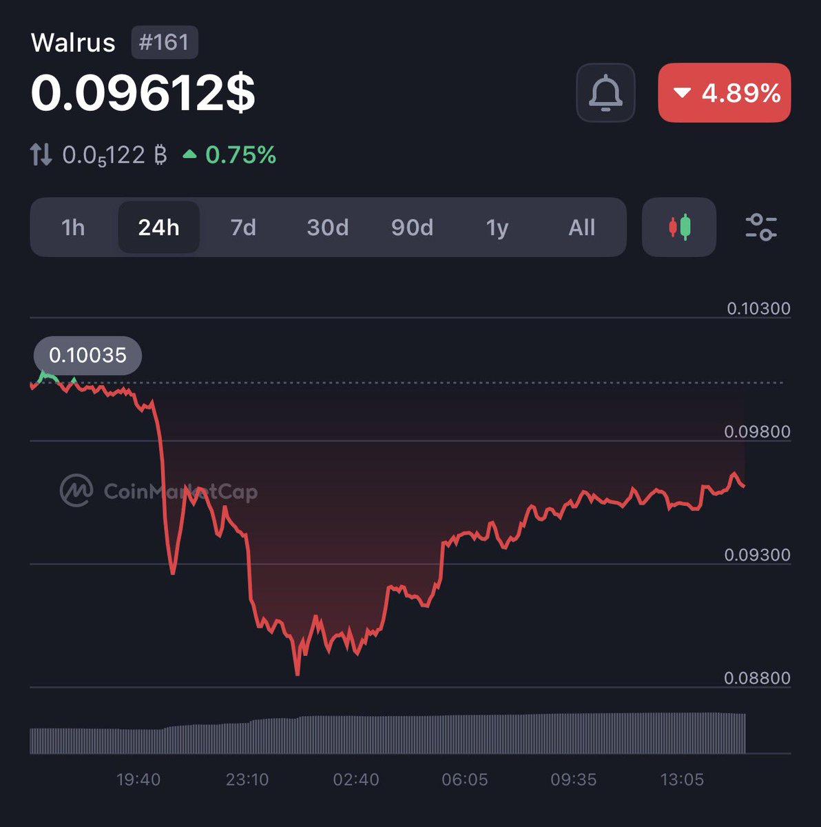 Bullishify tweet media