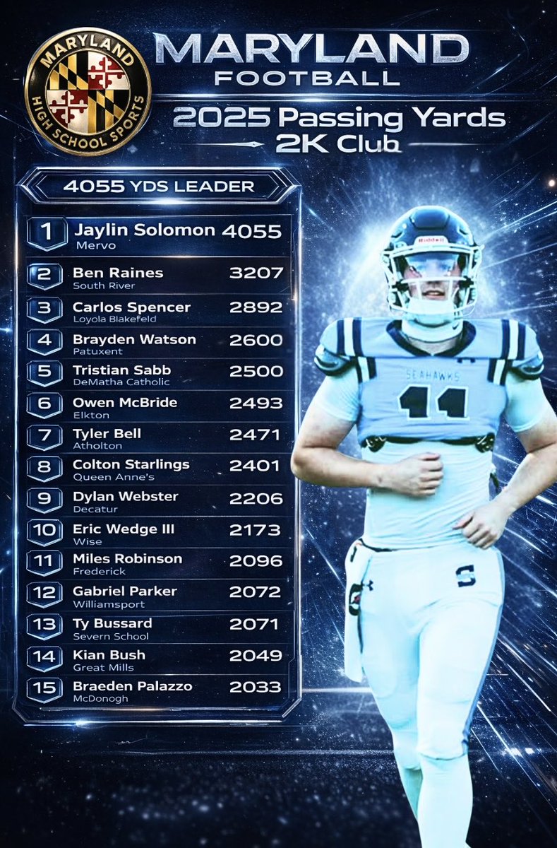 Maryland High School Sports tweet media