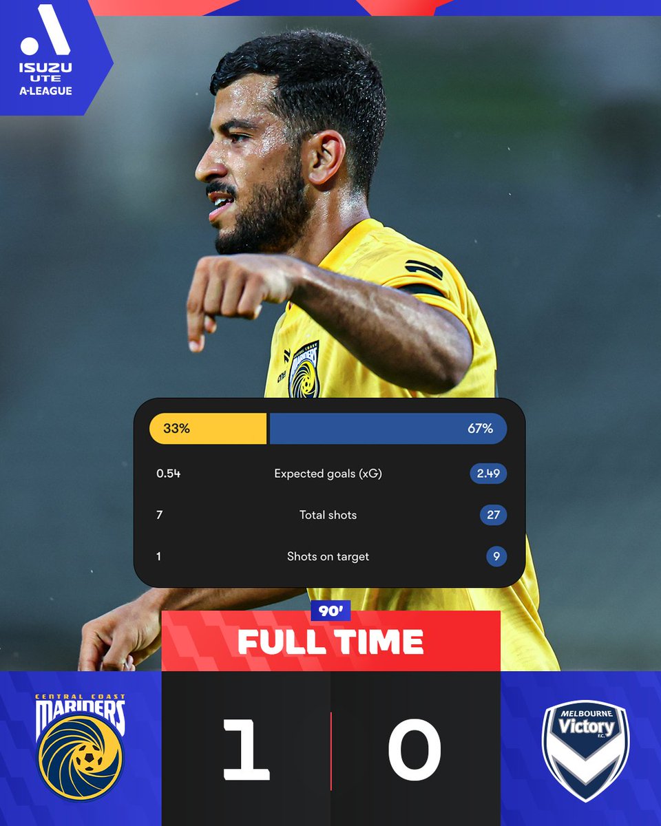 セントラルコースト・マリナーズFC対メルボルン・ビクトリーFC戦は