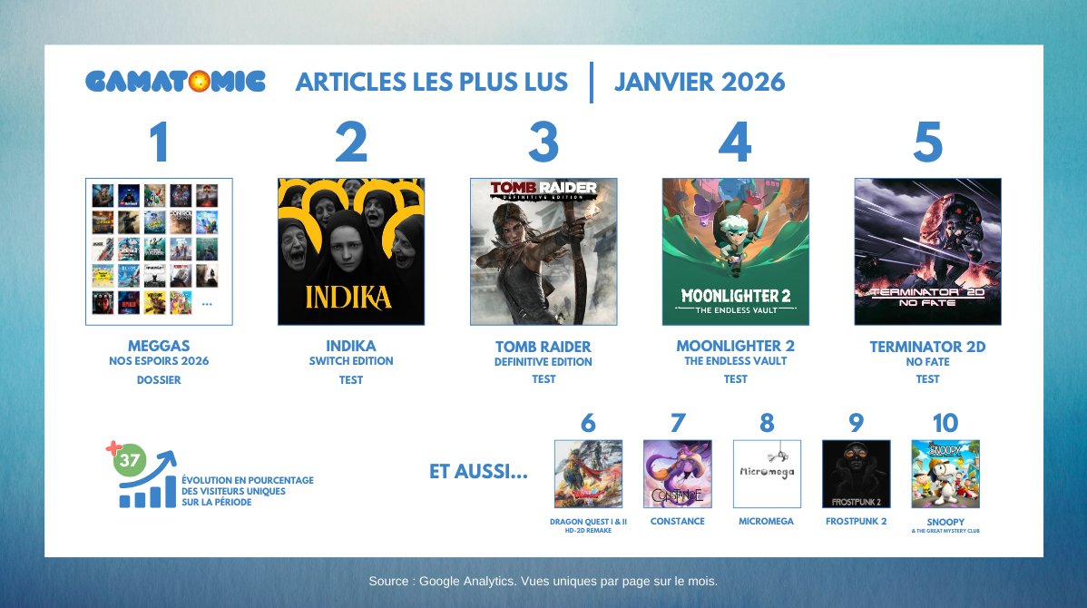Gamatomic 🔬 Les jeux vidéo passés au microscope tweet media