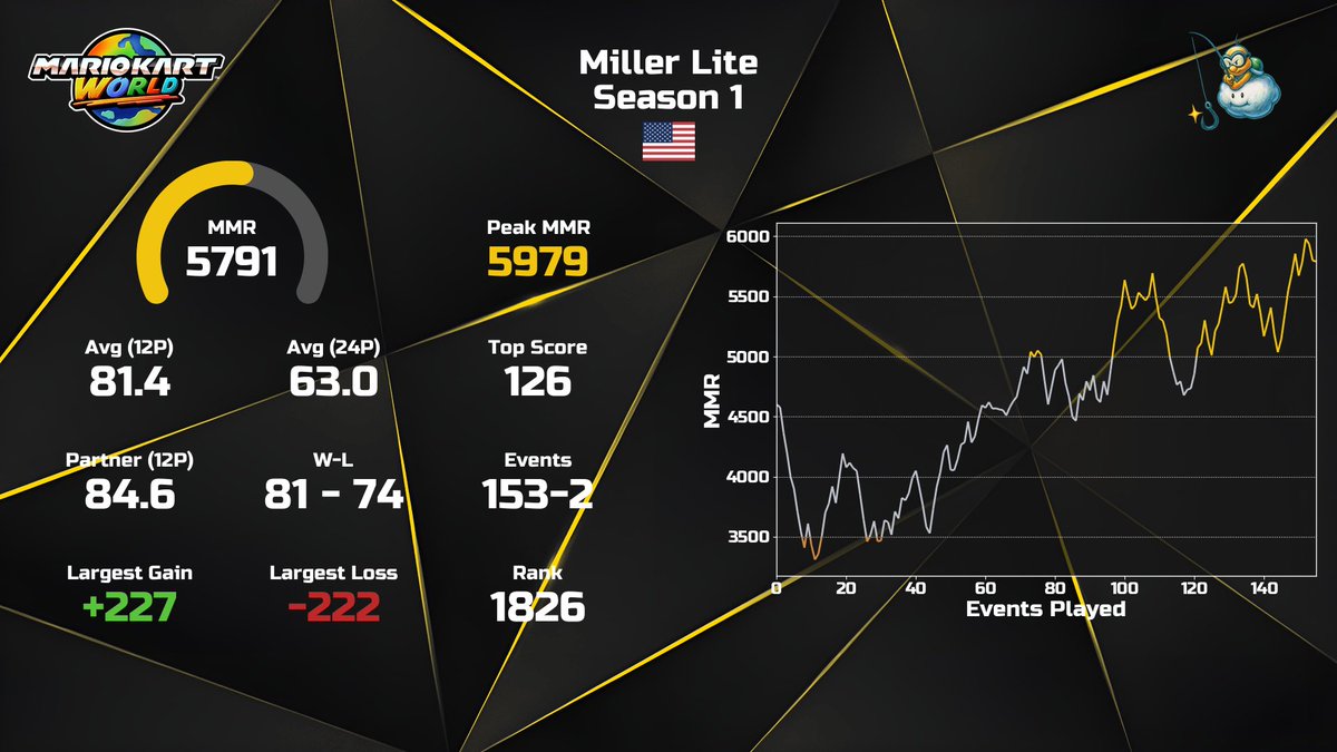 THUNDER⚡️ tweet media