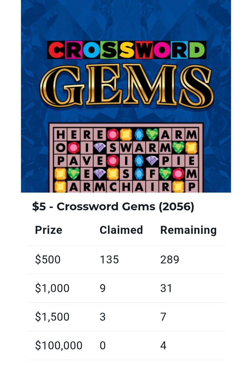 BKBiabia's tweet photo. Would really like to know where these 2 crosswords magically disappeared around the mankato area @mnlottery https://t.co/2Zj9tyeO1c