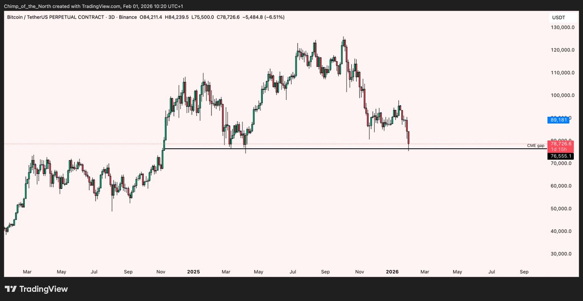 Chimp of the North tweet media