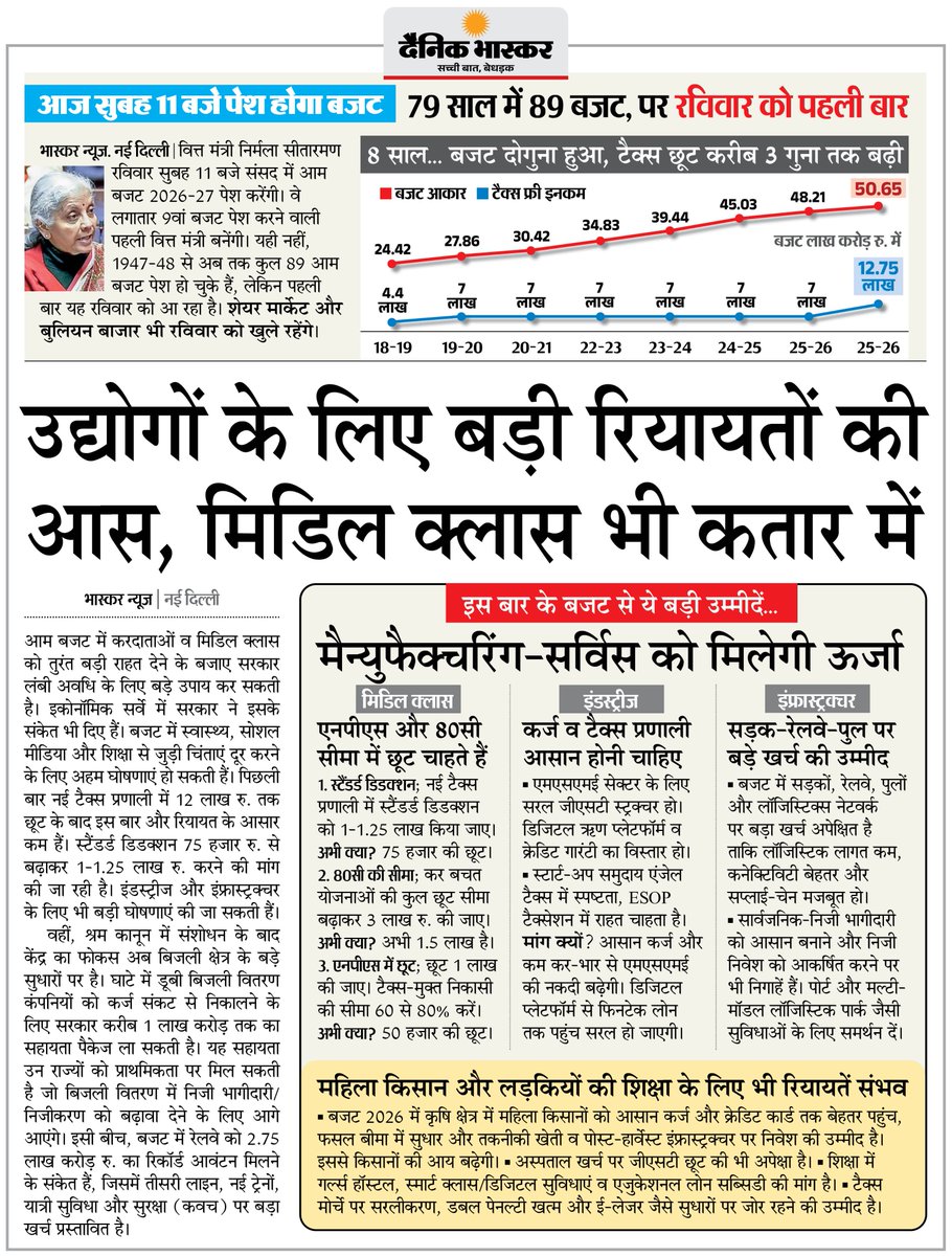 DainikBhaskar's tweet image. बजट 2026 : इंडस्ट्री और इन्फ्रास्ट्रक्चर के लिए बड़ी घोषणाओं की आस, मिडिल क्लास के लिए बड़ी रियायत की उम्मीद
#Budget2026 #UnionBudget #MiddleClass #TaxPayers #IndiaEconomy  

अधिक खबरें और ई-पेपर पढ़ने के लिए दैनिक भास्कर एप इंस्टॉल करें - dainik-b.in/mjwzCSxDdsb