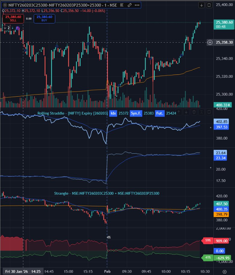 I Luv Markets tweet media