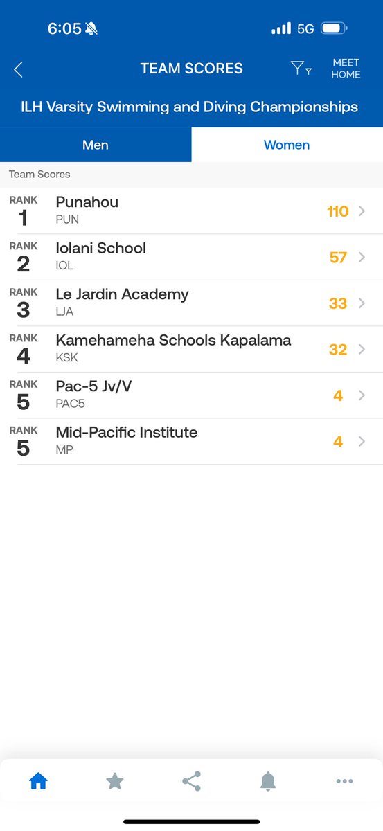 Punahou Athletics tweet media