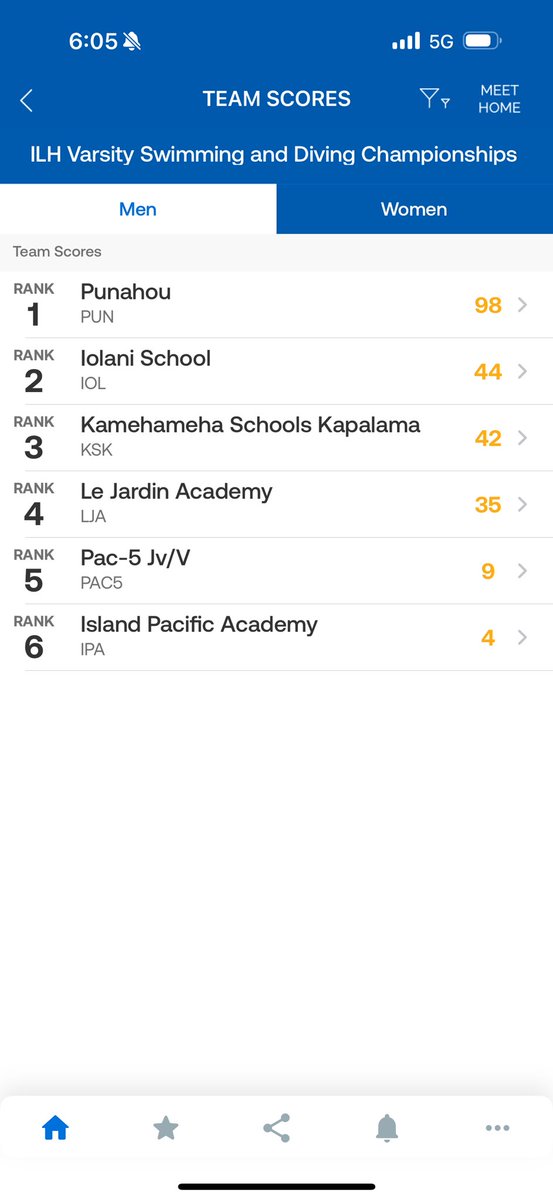 Punahou Athletics tweet media