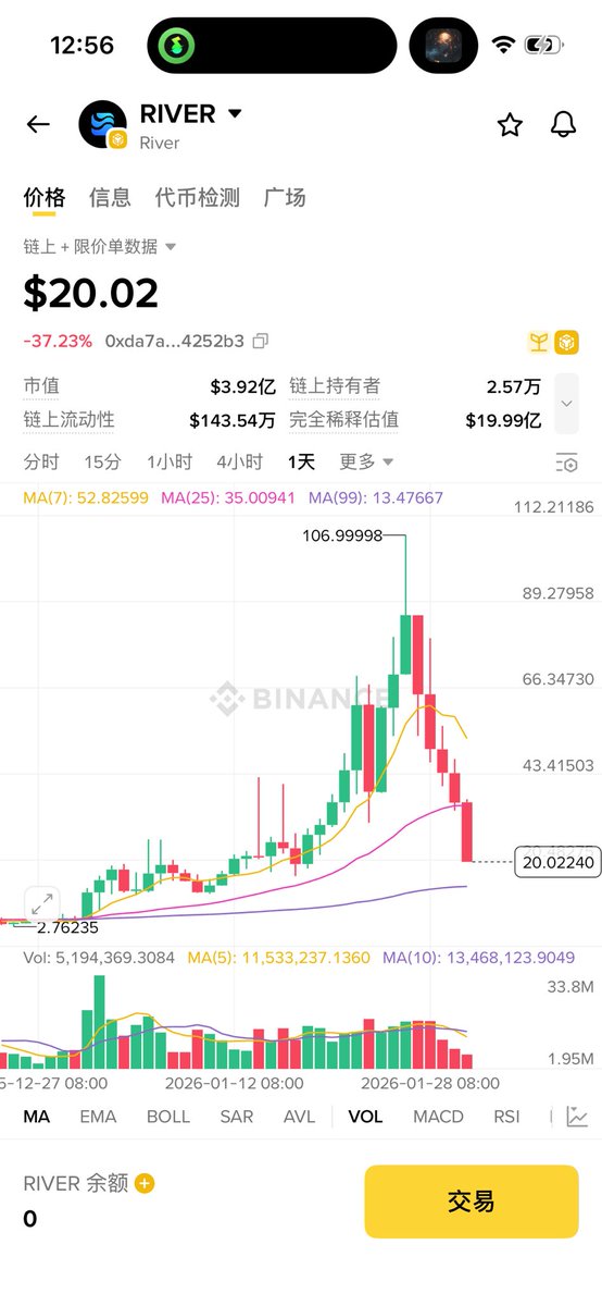 7w 🕊️ tweet media