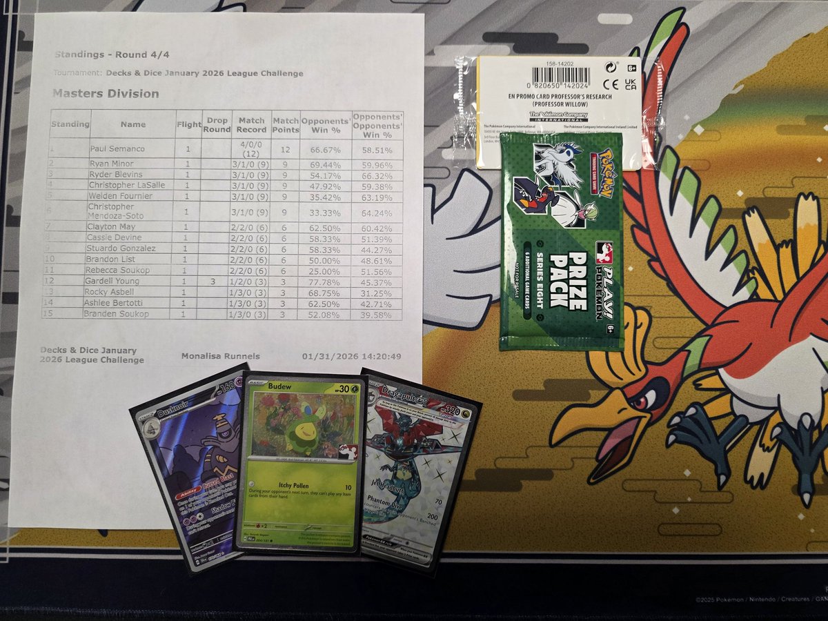 Got 4th place at decks and dice located in Lakeland, FL with Dragapult/Dusknoir. Bricked round 2 missed my chance at $75 store credit and a champion mat, but $20 store credit and a promo card will do just fine 😁