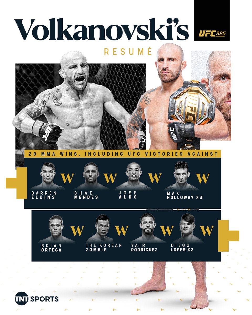 Alexander Volkanovski’s resume just continues to get better and better 🔥

#UFC325 | Live on TNT Sports &amp; discovery+