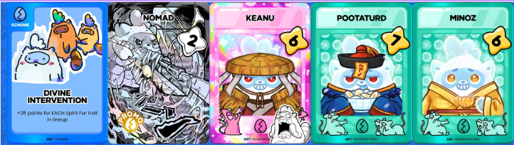 JayBeVerse's tweet photo. 🚨New lineup guys, let me explain:

In Grand Arena, the final score is built from two main factors
On one hand, each Moki’s base performance, and on the other, the rarity multiplier of the card that represents it.
It’s important to clarify that rarity does not multiply the total lineup score, but instead applies only to the individual score generated by each Moki, based on the rarity of its own card.

For this reason, when you have Legendary cards, it’s always best to prioritize them, since the 1.75× multiplier is the highest in the system and therefore maximizes the value of every point generated by that Moki.

🔷Champion Cards in the lineup

👉Keanu – Legendary (1.75×)
First of all, Keanu is one of the strongest cards in the lineup due to its rarity
Therefore, every point it generates is multiplied by 1.75, making it a key piece of the lineup
👉Nomad – Legendary (1.75×)
In the same way, Nomad plays a central role, as it also contributes performance with the highest multiplier available
Thus, having two Legendary cards significantly raises the team’s scoring ceiling
👉Pootaturd – Rare (1.25×)
On the other hand, Pootaturd is a Rare card that, while it has a lower multiplier than Legendary cards, still contributes points consistently.
Additionally, it helps complement the lineup without excessively lowering the overall rarity average
👉Minoz – Rare (1.25×)
Likewise, Minoz fulfills the role of adding points with a solid multiplier and, finally, completing the four Champion Cards required for the lineup

In this way, the lineup is composed of two Legendary and two Rare cards, prioritizing the highest available rarities while also maintaining balance within the team.

🔷Scheme Card: Divine Intervention

Regarding the Scheme Card, Divine Intervention is chosen, which grants +25 points for each Moki with the Spirit trait in the lineup.
In this case, Keanu and the two Rare cards, Pootaturd and Minoz, have the Spirit trait, which is also the same trait present on the Legendary card, so the bonus applies to multiple members of the lineup

In conclusion, this lineup is designed to:

🔵Take advantage of two Legendary multipliers (1.75×)
🔵Complement them with two Rare cards (1.25×) by leveraging the Spirit trait, which is also present on the Legendary card
🔵In addition, gain an extra bonus through Divine Intervention, aligned with the Mokis on the team.

As a result, this is a realistic lineup, built from the context of the collection and with a clear understanding of how each decision directly impacts the final score.

What do you think?🤔🤔

@Ronin_Network @Moku_HQ @Hantao @Jihoz_Axie #kindcreator