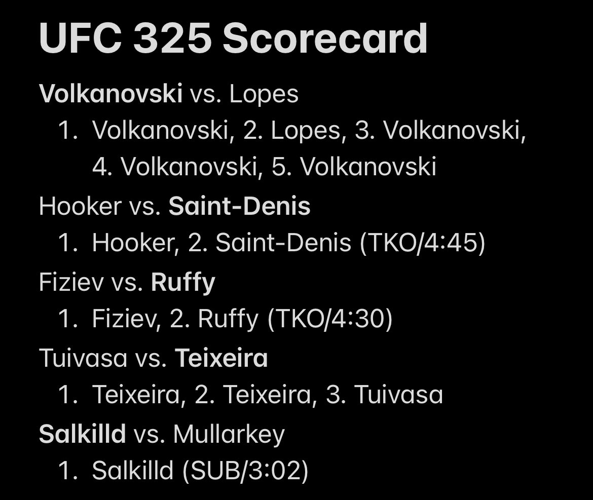 My #UFC325 Scorecard.

Don’t know why I keep picking against Volk. Never again, at least at 145.