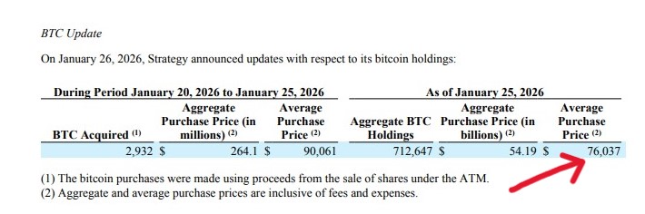 EyeOnChain's tweet image. $BTC One More Dip, and the Math Gets Real🥳

Right now it’s all calm on the surface, but there’s a quiet line in the sand not far below. If #Bitcoin slips another ~1,800 points from here, the numbers flip for Michael #Saylor and #strategy  ..just like that.

WHY?

They’re sitting