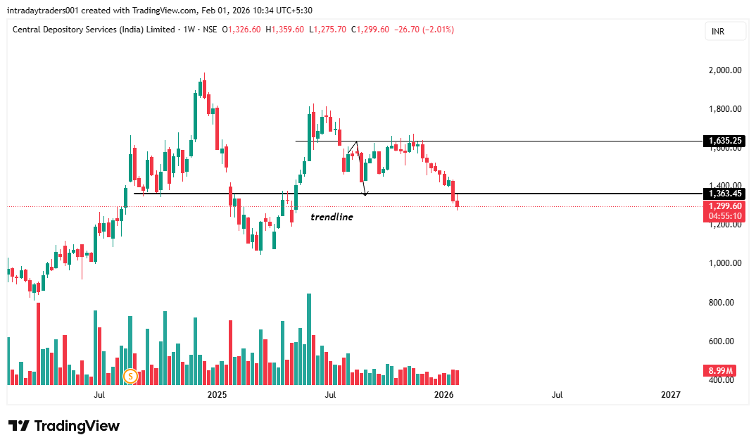 The Fibonacci Trader tweet media