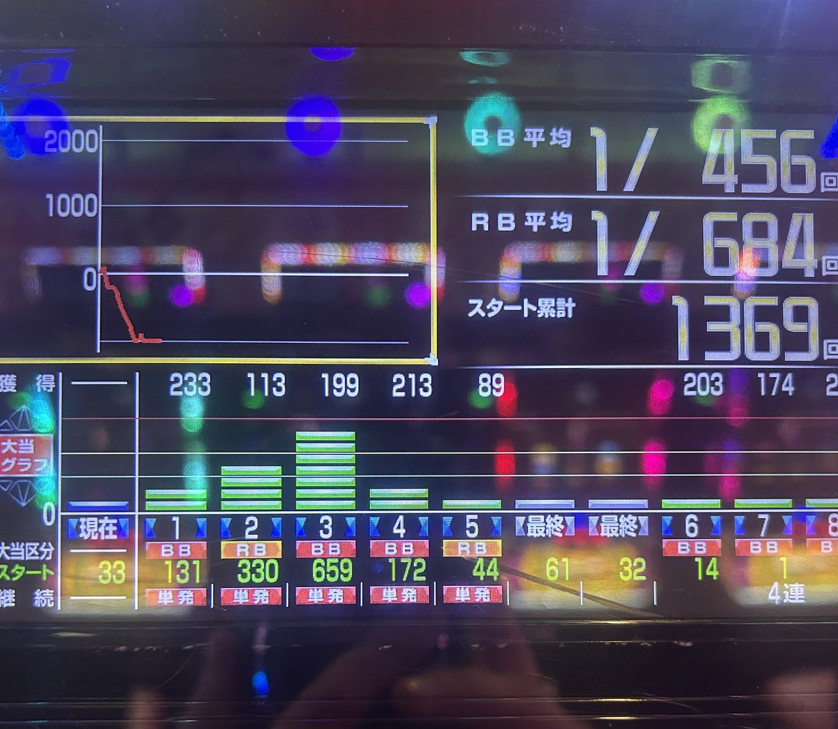 この沖ドキゴールド、据え想定で2ス後のハマり台で有利900ほどから打ち