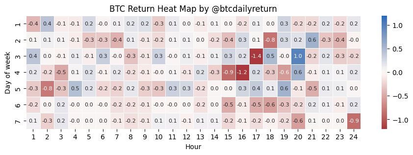 btcdailyreturn tweet media
