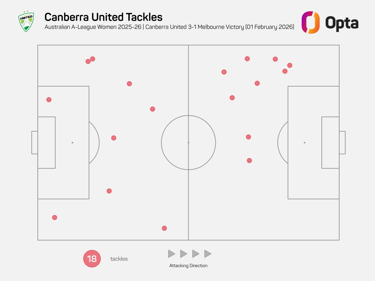 OptaJason tweet media