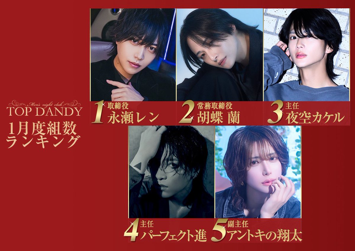 #TOPDANDY

𝟐𝟎𝟐𝟔年𝟏月度

🏆指名本数Ranking🏆

－－𝐍𝐨. 𝟏－－

【永瀬 レン】取締役
<a href="/ren_topdandy/">永瀬 レン</a> 

Instagram⬇️
instagram.com/ren_topdandy?i…

TikTok⬇️
tiktok.com/@ren.19990511?…

－－𝐍𝐨. 𝟐－－

【胡蝶 蘭】常務取締役
<a href="/ran_topdandy/">胡蝶 蘭</a> 

Instagram⬇️
instagram.com/phalaenopsistop